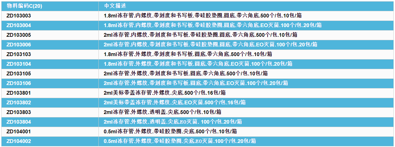 冻存管物料表