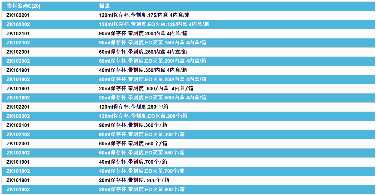 病理杯物料表