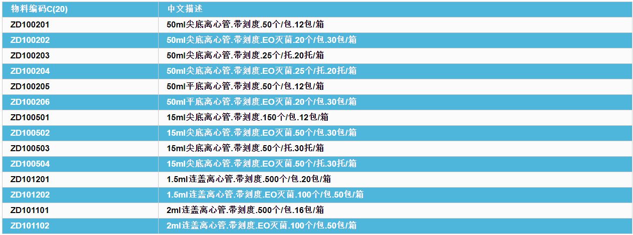 离心管物料表