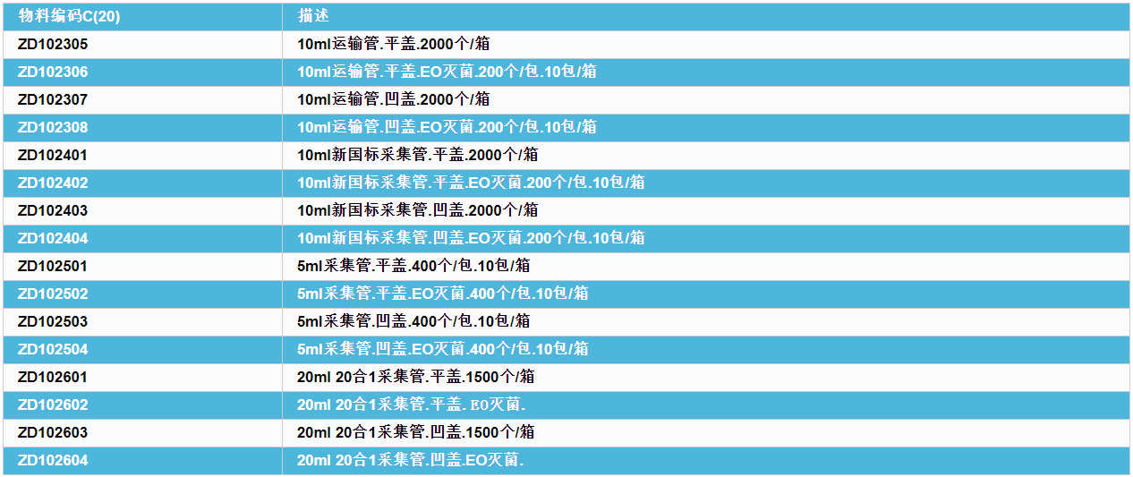 采集管物料表