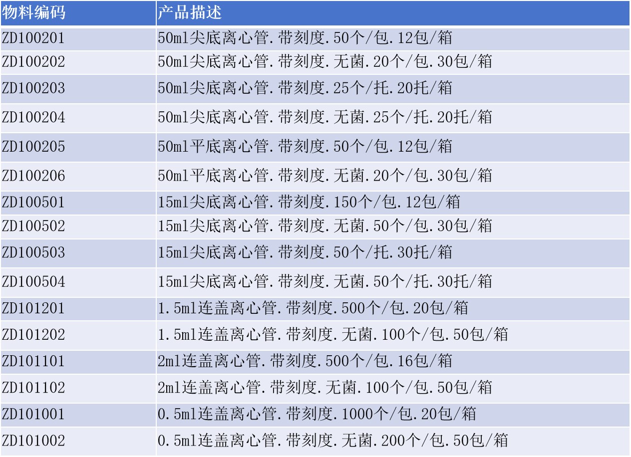 离心管